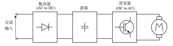 變頻驅動器的框圖.jpg