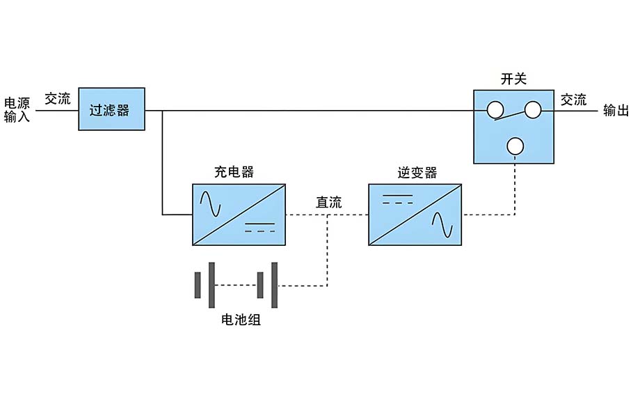 離線UPS系統(tǒng).jpg